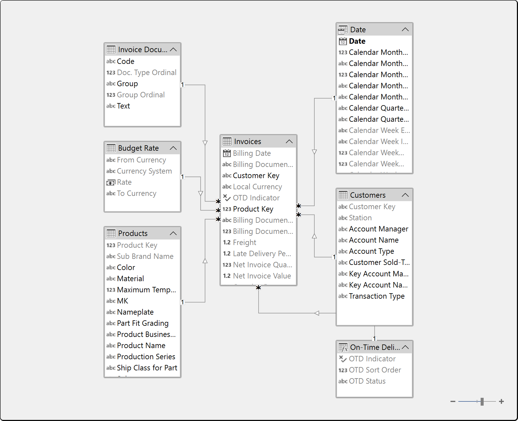 Te3 Diagram View